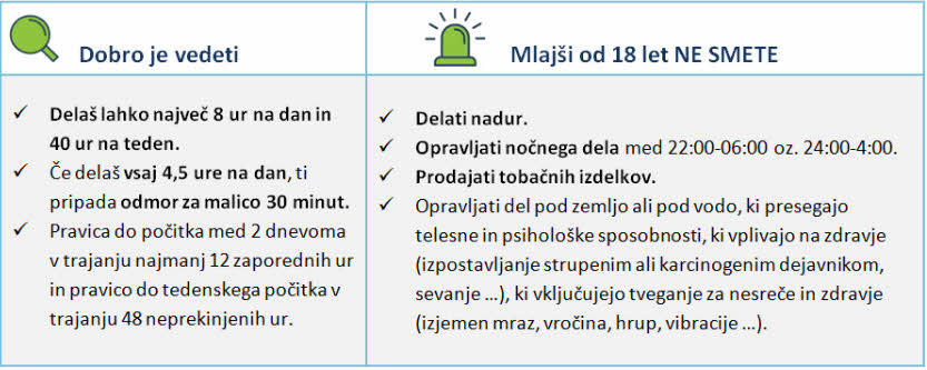 Tabela, kaj mladoletni lahko delajo in česa ne smejo