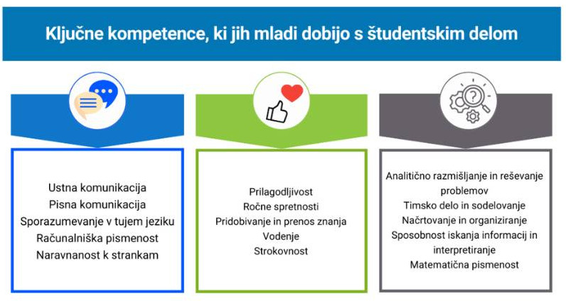 Ključne kompetence, ki jih mladi dobijo s študentskim delo