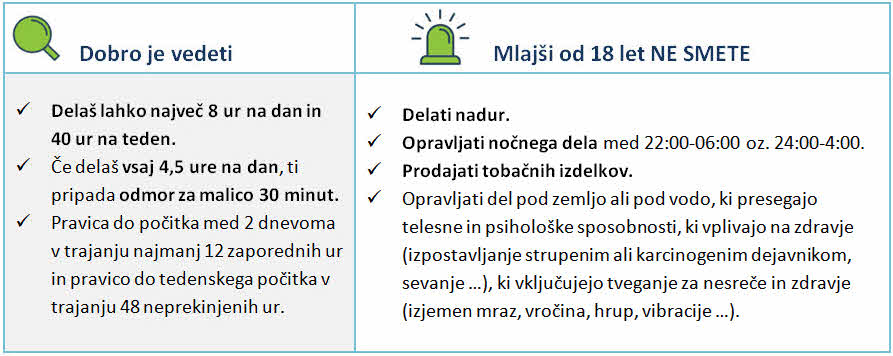 Prikaz dovoljenih in prepovedanih del za mladoletne osebe
