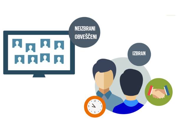 Prikaz, kako poteka - neizbran - izbra