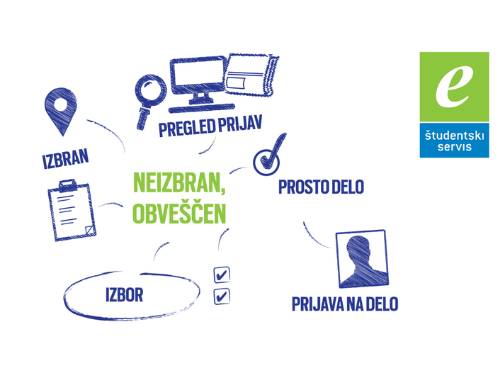 Kako poteka, ko je nekdo neizbran, ampak obveščen