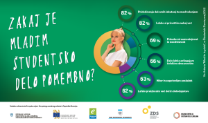 Kaj mladi menijo o študentskem delu, delu od doma, hibridnem delu ...