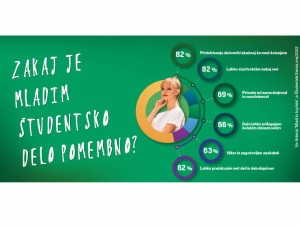Kaj mladi menijo o študentskem delu,  delu od doma, hibridnem delu ...